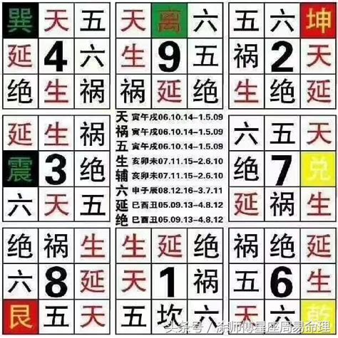 數字7吉凶